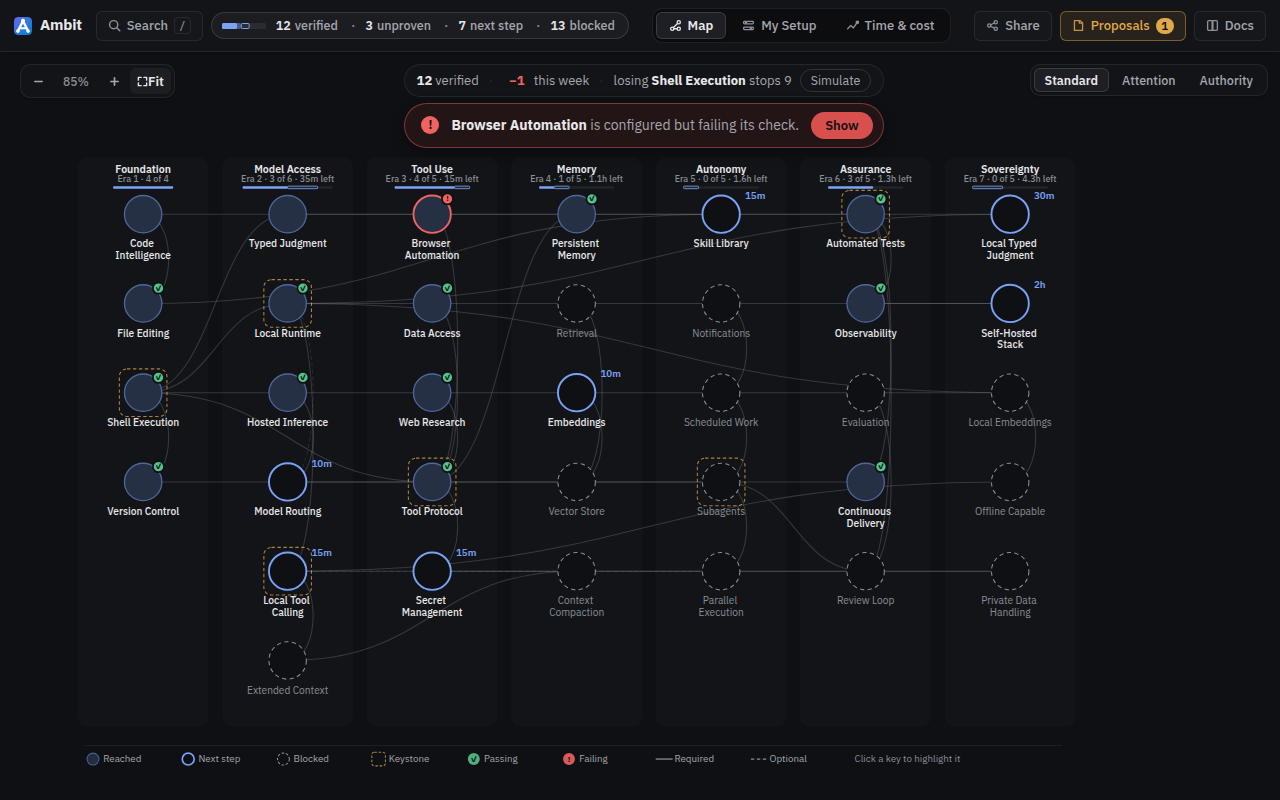 The Ambit capability map: tools and skills drawn as connected nodes in themed eras